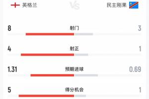 哥伦比亚vs加纳直播_哥伦比亚vs加纳在线直播_世界杯哥伦比亚vs加纳在线观看无插件