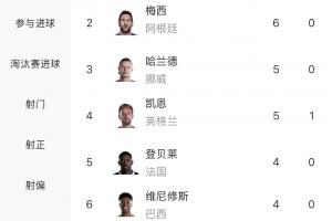 阿根廷vs佛得角直播_阿根廷vs佛得角高清无插件_阿根廷vs佛得角精彩集锦回放