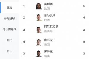 世界杯直播_世界杯直播在线看入口_世界杯直播高清无插件视频平台赛事