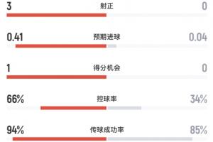 葡萄牙vs西班牙直播_葡萄牙vs西班牙赛事直播_葡萄牙vs西班牙现场直播