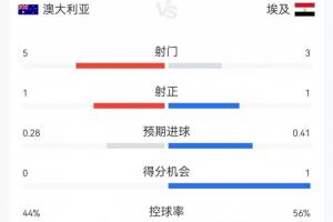 巴西vs挪威直播_巴西vs挪威在线直播_巴西vs挪威赛事直播