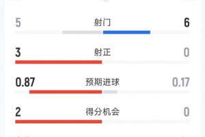 巴西vs挪威直播_巴西vs挪威在线观看无插件_巴西vs挪威高清比赛直播