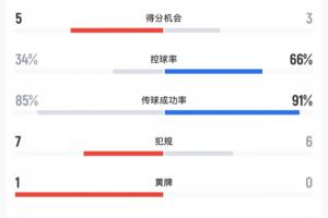 世界杯直播_世界杯直播高清入口在线看平台_世界杯直播无插件赛事视频